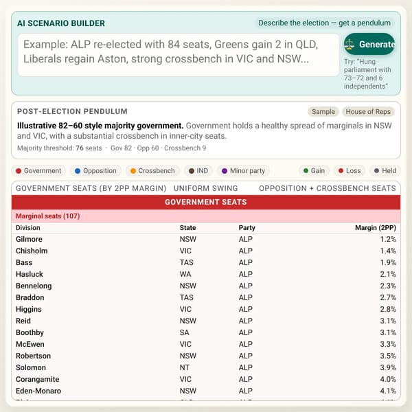 Federal Election Pendulum Generator