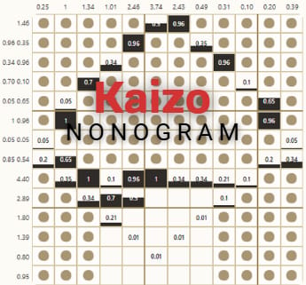 Kaizo Nonogram (ADDING YOUR KAIZO IDEAS)