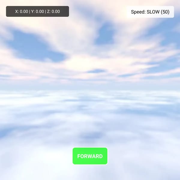 Skybox layers
