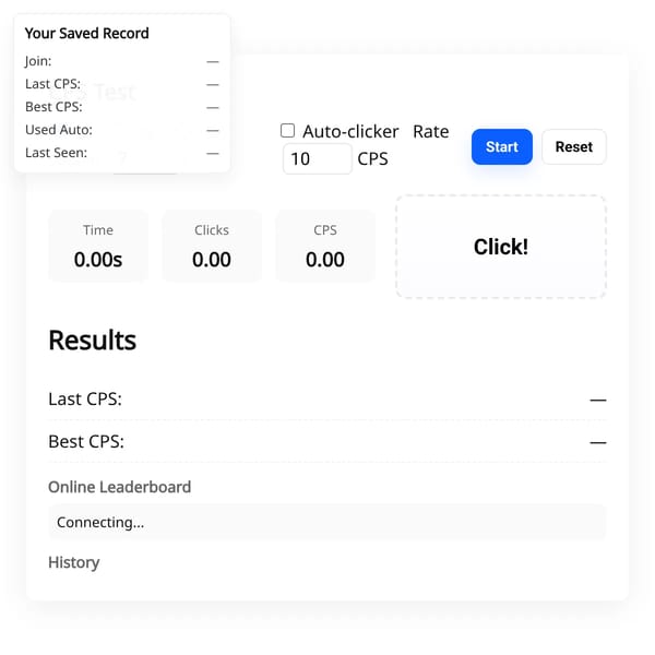 CPS Test