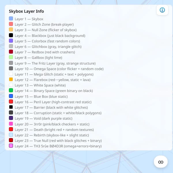Skybox Layer Info