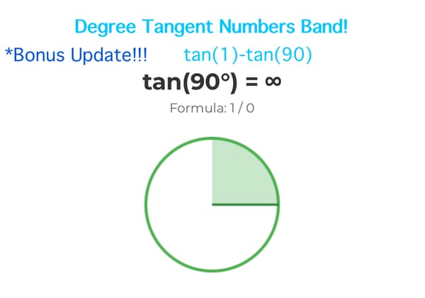 Tangent Degree Band