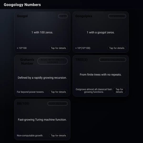 Googology Numbers