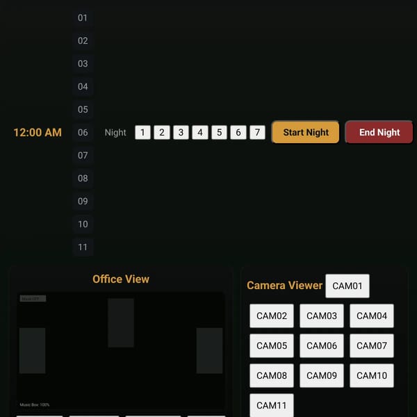 Five nights at Freddy's 2 but ai.