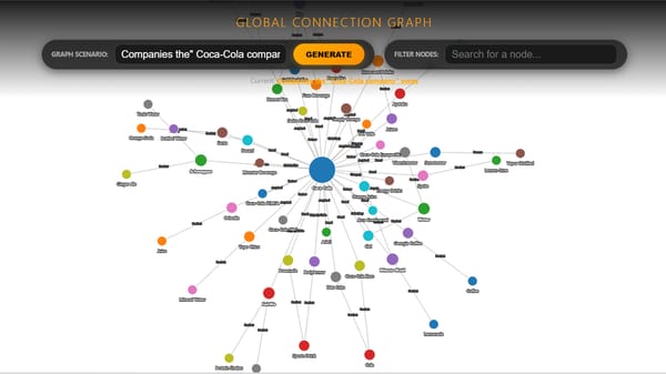 Connection Graph but you can gernerate ANY SCENARIO!