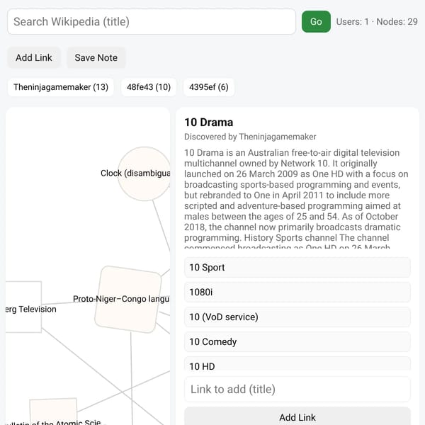 Fill out a map of wikipedia! [Real One]