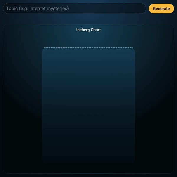 AI Iceberg Chart Generator