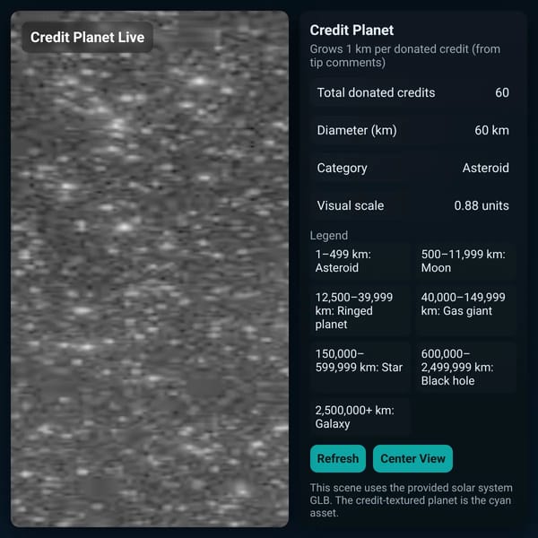 Credit Planet