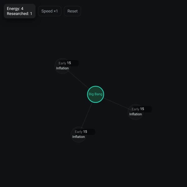 Infinite Tech Tree