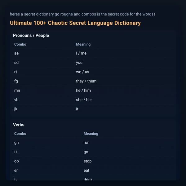 Ultimate 100+ Chaotic Secret Language Dictionary