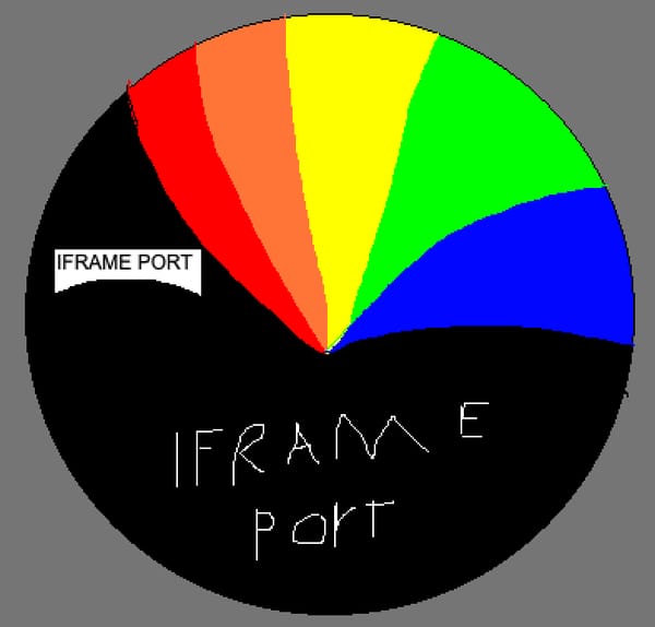 websim inside of websim (iframe port)