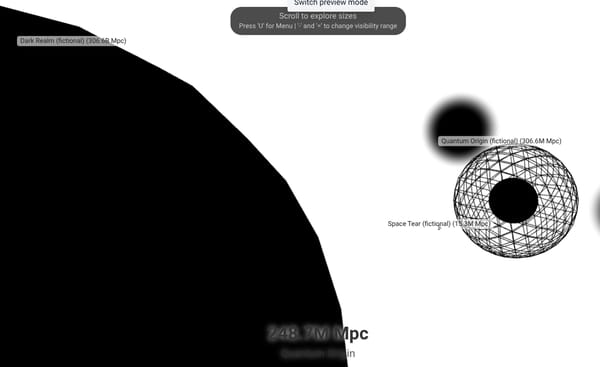 Scale of Things