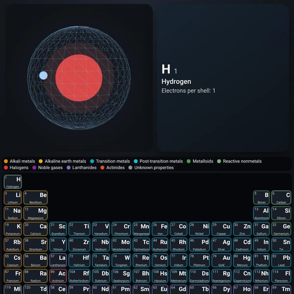 Interactive Periodic Table