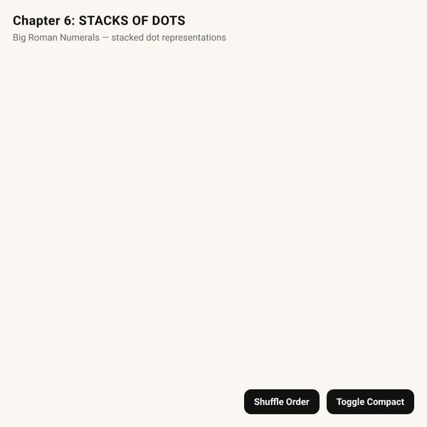 Big Roman Numerals — Chapter 6: STACKS OF DOTS