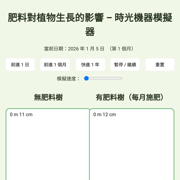 肥料對植物生長的影響 – 時光機器模擬器