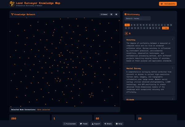 Land Surveyor Knowledge Map - Enhanced