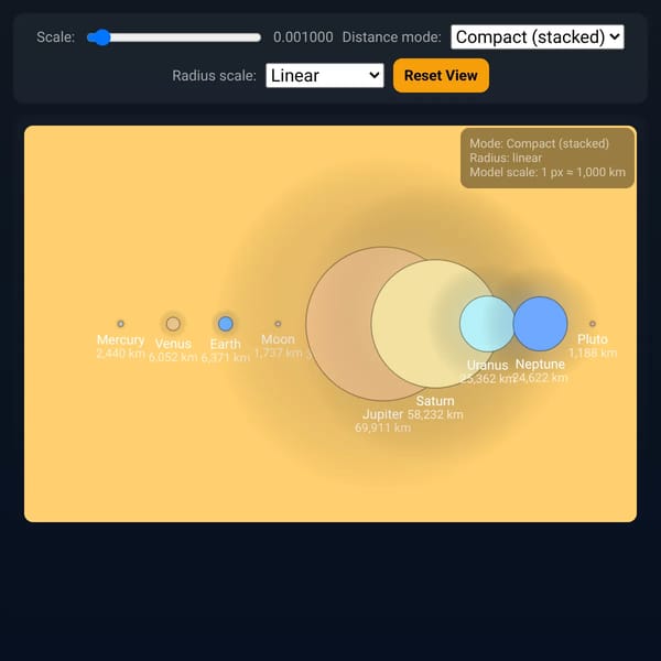 Solar System Size Comparison