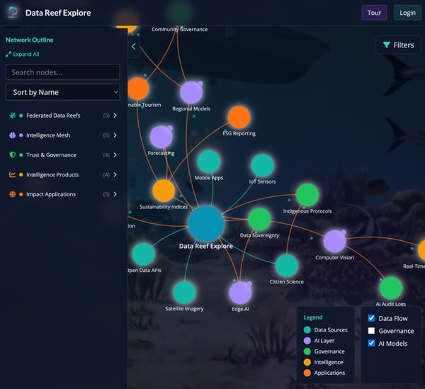 Data Reef Explore – Federated Intelligence Network