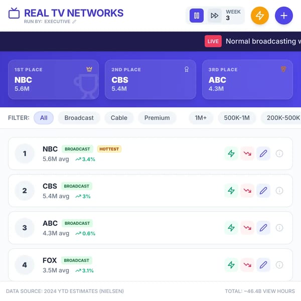 2024 TV Channel Rankings