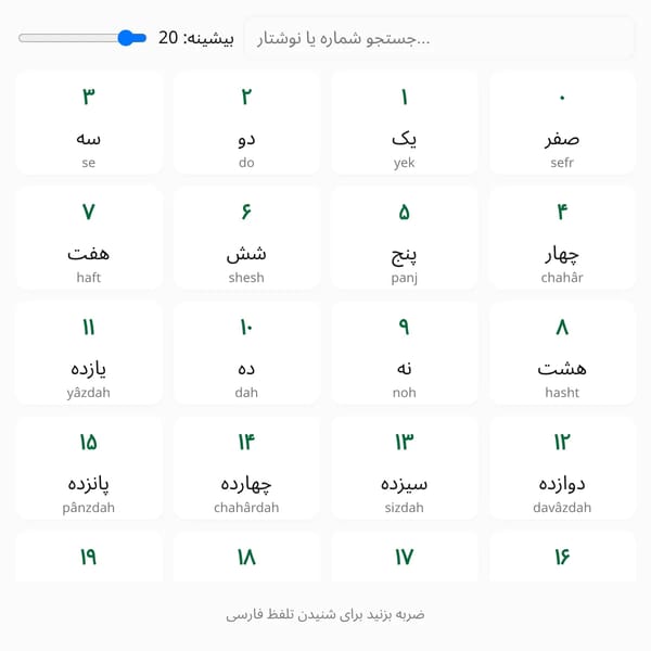 Farsi Numbers