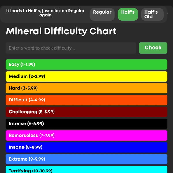 Word Difficulty Chart