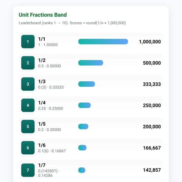 Unit Fractions Band — Leaderboard 1–10