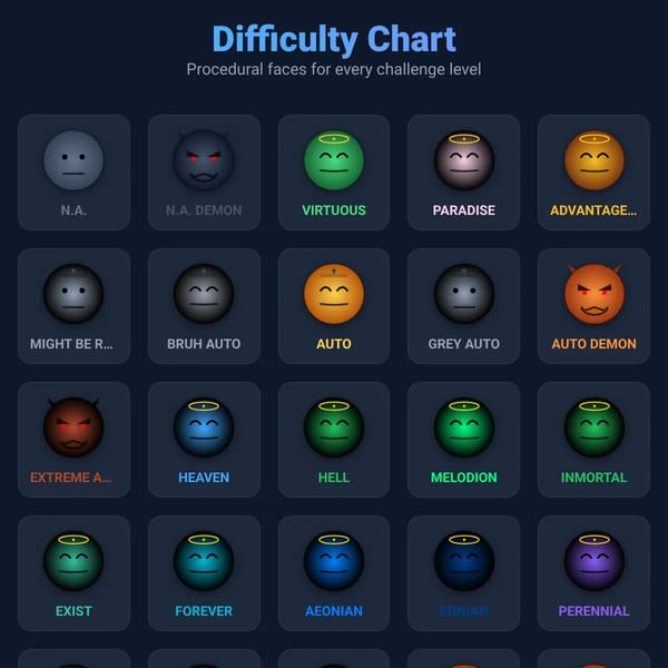 Difficulty Chart