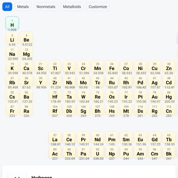 Interactive Periodic Table