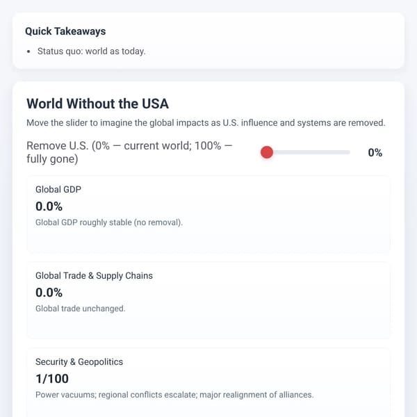 World Without the USA — Interactive