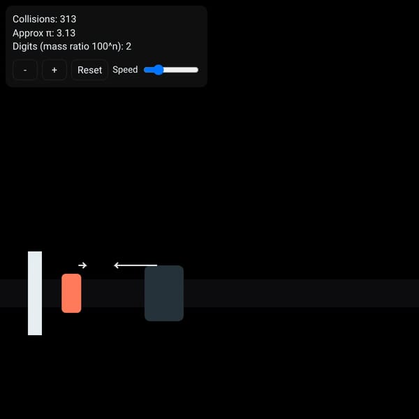 Pi by Collisions