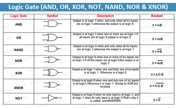 Logic Gates Playground