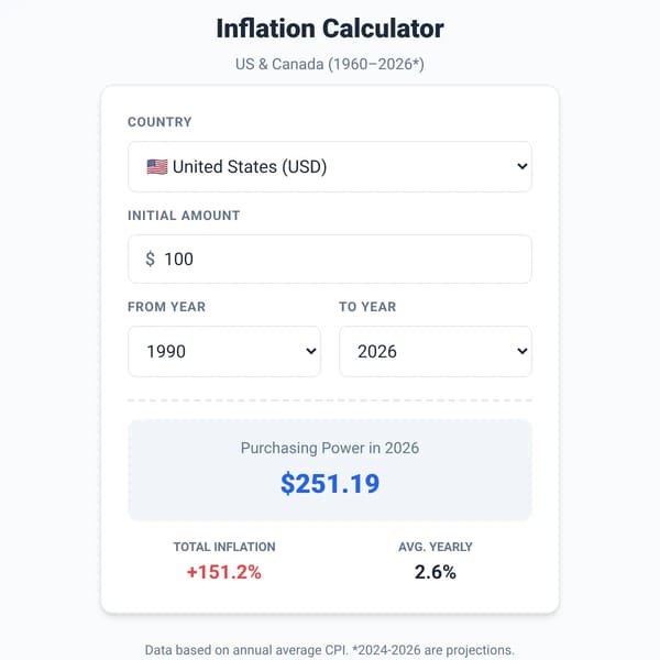 Inflation Calculator