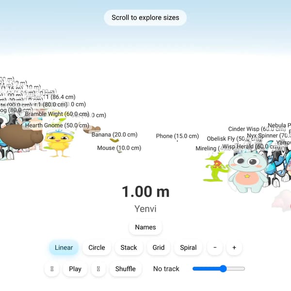 Scale of Things
