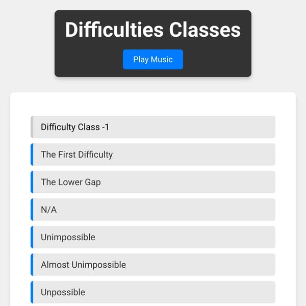 Difficulties Classes