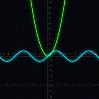Infinite Graphing Calculator (v0.5)