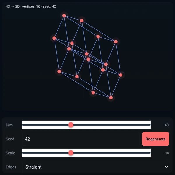 Hypercube Projection