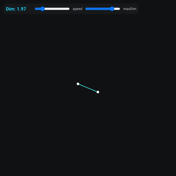 Dimensional Line → Hypercube Projection