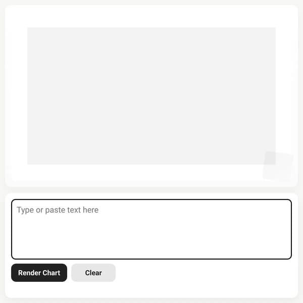 Chart Rendering Tool