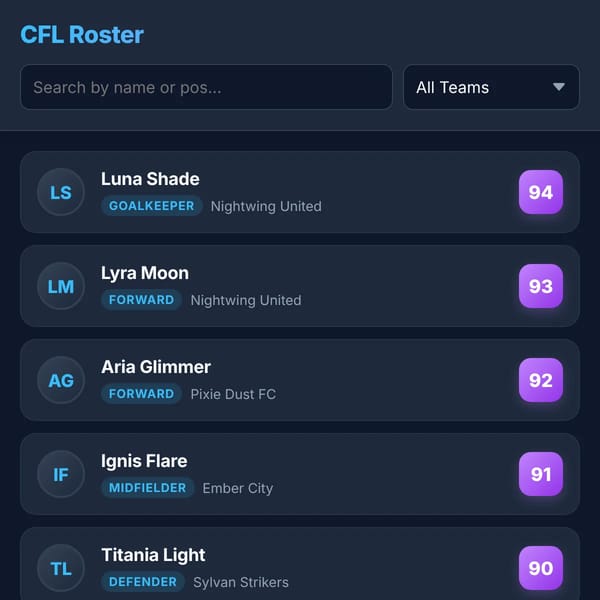 CFL Player List