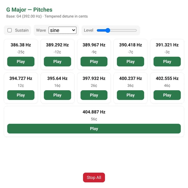 G Major Pitches
