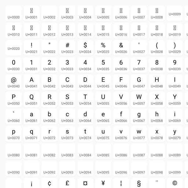 Unicode 16x16 Grid