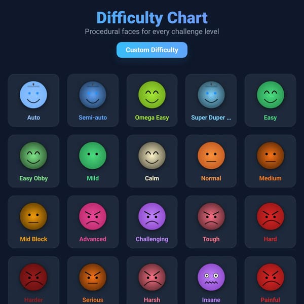 Difficulty Chart