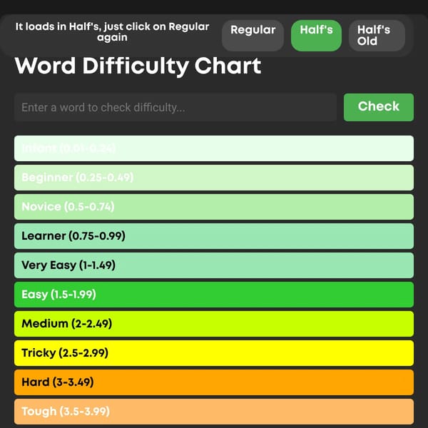 Word Difficulty Chart