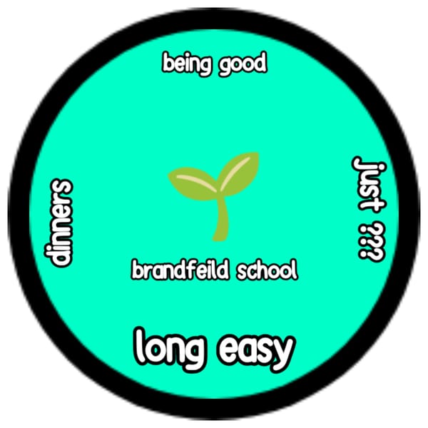 Brandfield School (Unofficial)