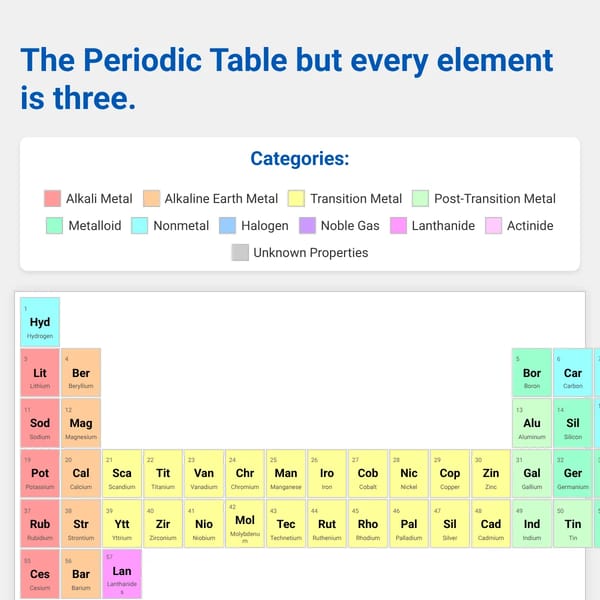 Periodic Table but three (update!)
