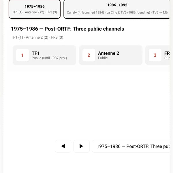 History of Télévision Numérique Terrestre (1975–Today)