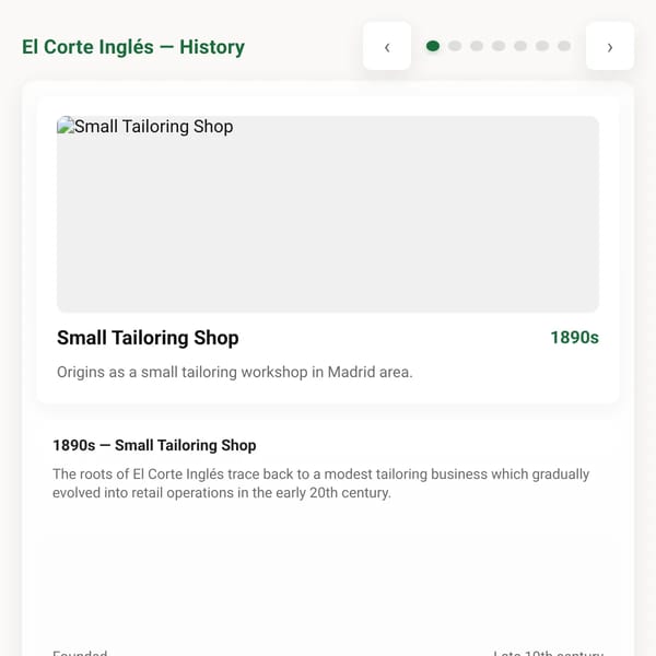 History of El Corte Inglés