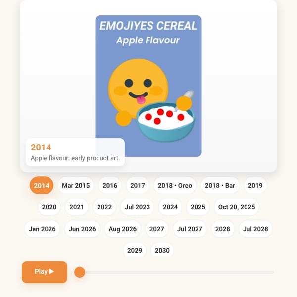 Evolution of Emojiyes Cereal (2014–2029)