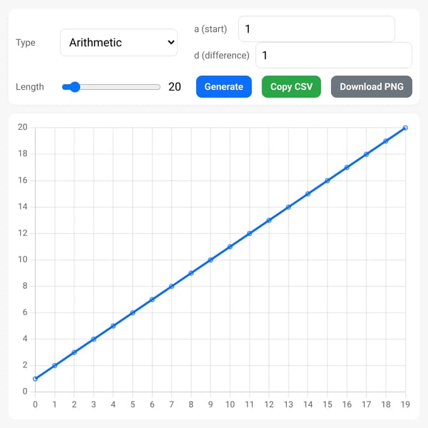 Number Sequence Visualizer