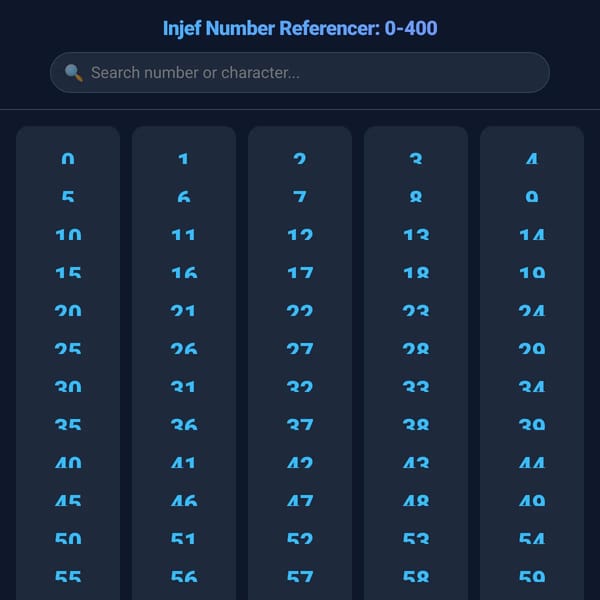 Injef Number Referencer: 0-400